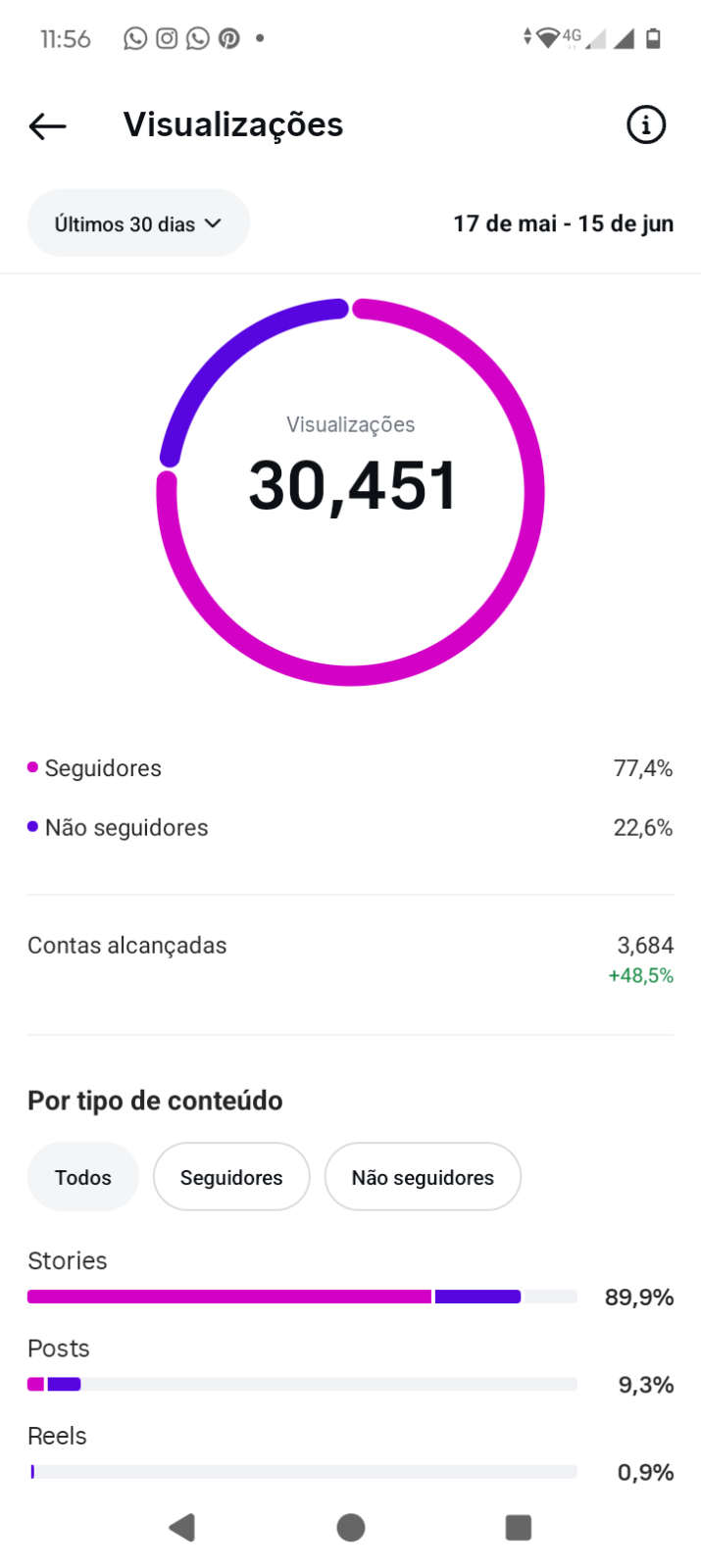 Métrica